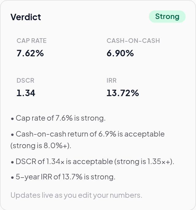 Deal Analyzer verdict card: Strong rating with cap rate, cash-on-cash, DSCR and IRR metrics